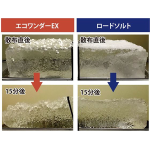 高森コーキ 凍結防止融雪剤 エコワンダーEX 5kg×4袋 FC530TB-ECO-05-イメージ5