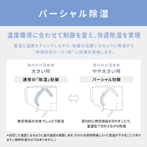 パナソニック 「工事代金別」 10畳 フィルター自動清掃 省エネハイパワーエアコン フル暖（暖房強化） Eolia(エオリア) UXシリーズ CS-UX286D2-WS-イメージ18