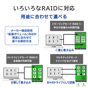 I・Oデータ 2ドライブ搭載(RAID 0/1対応)外付けハードディスク(2TB) BizDAS HDW-UTN2-イメージ7