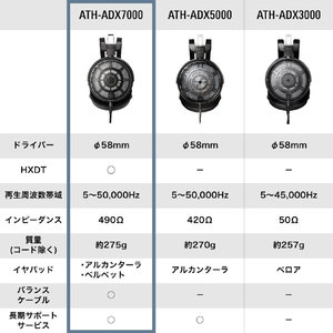 オーディオテクニカ エアーダイナミックヘッドホン ATH-ADX7000-イメージ19