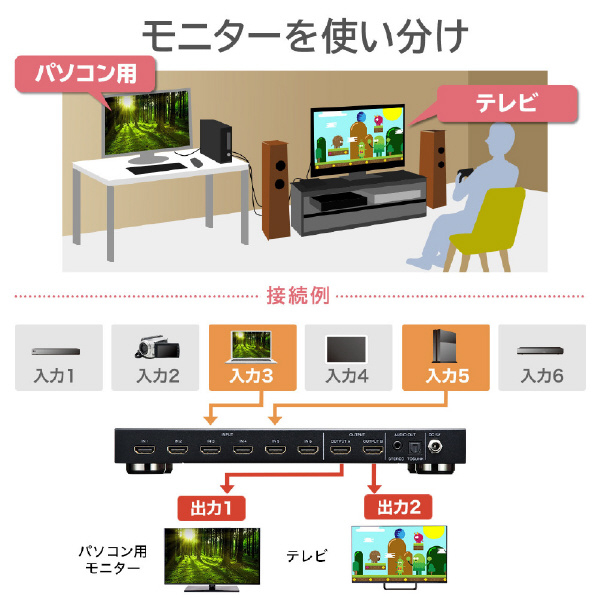 サンワサプライ HDMI切替器(6入力2出力・マトリックス切替機能付き) SW-UHD62N 1ch Digital 30Hz Dolby 0ch/5 DTS 3840×2160 60Hz 最大24bit HDR HDCP HD Nintendo タイプA 19PIN リモコン 4K/3840×2160 50/60Hz 50Hz 1ch/7 DTS5 LPCM2ch 192KHz 動作湿度 結露なきこと