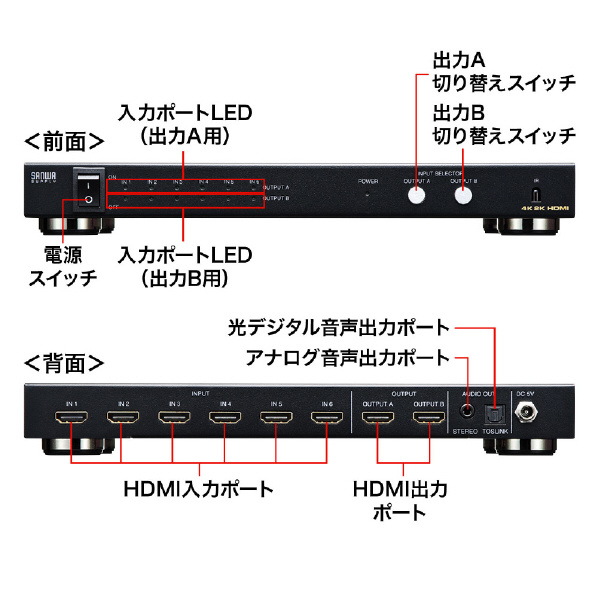 サンワサプライ HDMI切替器(6入力2出力・マトリックス切替機能付き) SW-UHD62N 1ch Digital 30Hz Dolby 0ch/5 DTS 3840×2160 60Hz 最大24bit HDR HDCP HD Nintendo タイプA 19PIN リモコン 4K/3840×2160 50/60Hz 50Hz 1ch/7 DTS5 LPCM2ch 192KHz 動作湿度 結露なきこと