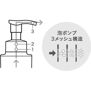 アスベル ハンドソープディスペンサー 泡用 300mL ダークネイビー FCJ456K-A5207-イメージ3