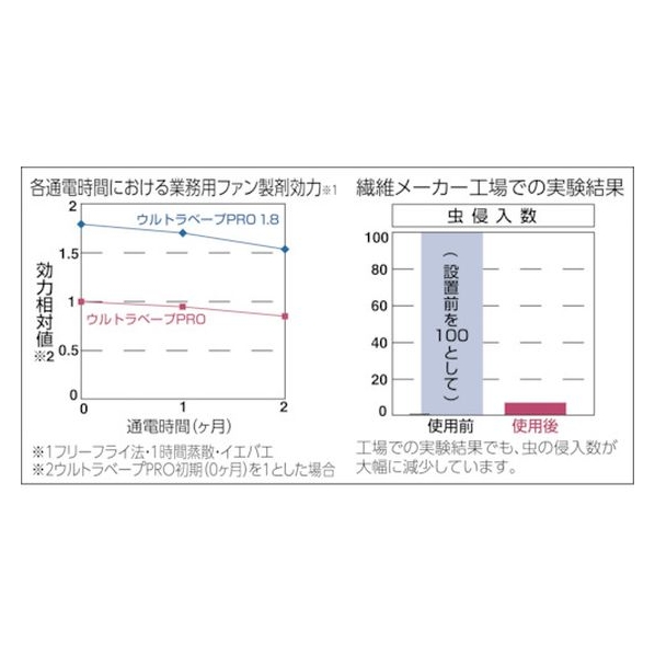 フマキラー ウルトラベープPRO1.8セット Tセット FC630HU-4128729 有効面積