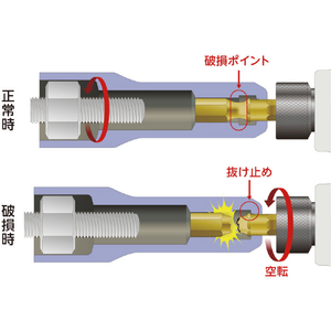 ＫＴＣ インパクトドライバ用ロングソケットビット２１ｍｍ KTC インパクトドライバ用ロングソケットビット BZP63L-21-イメージ2