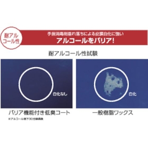 ユシロ化学工業 樹脂ワックス バリア機能付き低臭コート FC826HR-8557553-イメージ2