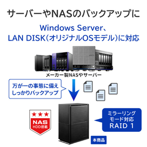 I・Oデータ 2ドライブ搭載(RAID 0/1対応)外付けハードディスク(32TB) BizDAS HDW-UTN32-イメージ5