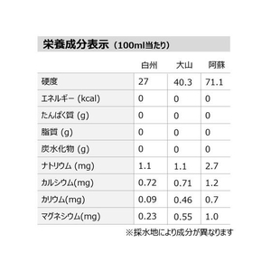 コカ・コーラ い・ろ・は・す(ILOHAS)天然水 540ml FC634MS-53185-イメージ3