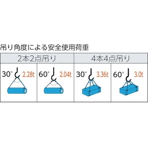トラスコ中山 TRUSCO ワイヤーロープスリング Aタイプ アルミロック 12mm×4m FC989GW-8191684-イメージ3
