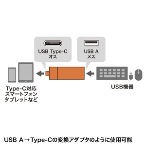 サンワサプライ Type-Cコンパクトカードリーダー(USB 1ポート付き) ブラック ADR-3TCMS7BKN-イメージ5