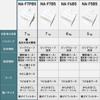 パナソニック NA-F7PB5-W 全自動洗濯機 洗濯・脱水容量7kg ホワイト