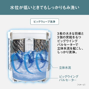 パナソニック 全自動洗濯機 洗濯・脱水容量7kg ホワイト NA-F7PB5-W-イメージ4