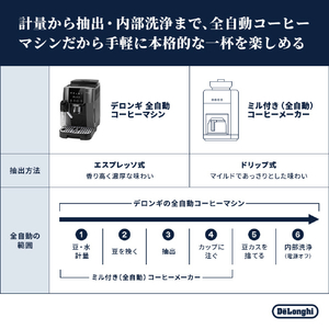デロンギ 全自動コーヒーマシン マグニフィカ スタート グレイブラック ECAM22080GB-イメージ3
