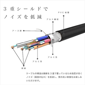 ホ－リック HDMIケーブル(1m) シルバー HDM10-491SV-イメージ5