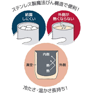 サーモス 真空断熱カップ(360ml) ステンレス JDH-360S-イメージ2
