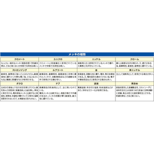エスコ 462×284×587mm／45L ダストボックス FCJ151N-EA995AA-180A-イメージ3