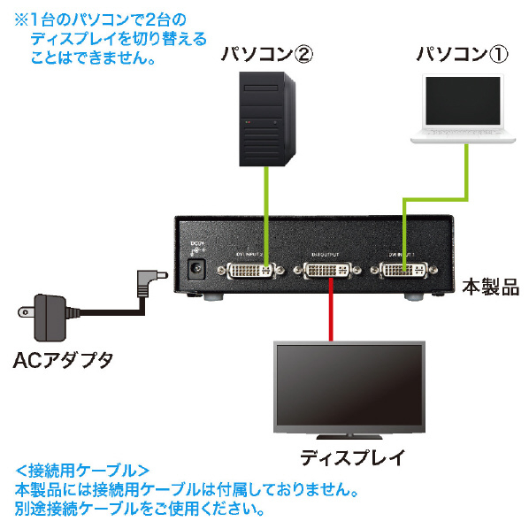 サンワサプライ ディスプレイ切替器(DVI24pin用)・2回路 SW-EDV2N2 ACアダプタ DC9V/1A 湿度80%以下 結露なきこと