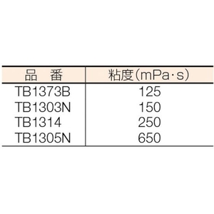 スリーボンド 嫌気性強力封着剤 高強度・低粘度 緑 緑50125 FC203EY-3569764-イメージ2