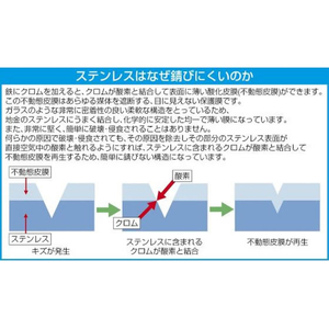 エスコ 250mm 裁ちばさみ ステンレス製 FCJ524H-EA916HE-26-イメージ2
