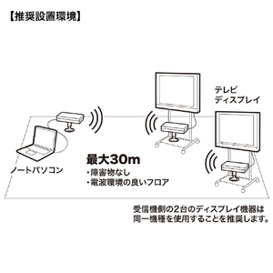 サンワサプライ ワイヤレス分配HDMIエクステンダー(2分配) VGA-EXWHD7N-イメージ8