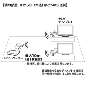 サンワサプライ ワイヤレス分配HDMIエクステンダー(2分配) VGA-EXWHD7N-イメージ9