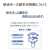 東芝 全自動洗濯機(インバーター洗濯機) ZABOON ピュアホワイト AW-7DH6(W)-イメージ15