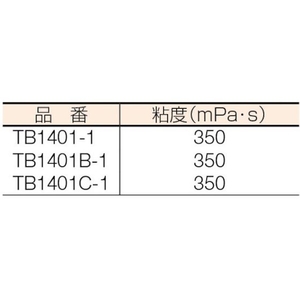 スリーボンド ねじのゆるみ・もれ・さび防止剤 TB1401 1kg 透明 透明1000 FC205EY-1263862-イメージ2