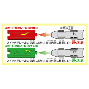 タカラトミー プラレール S-17 レールで速度チェンジ!!超電導リニアL0系 改良型試験車 Pﾚ-ﾙS17ﾁﾖｳﾃﾞﾝﾄﾞｳﾘﾆｱｶｲﾘﾖｳ-イメージ6