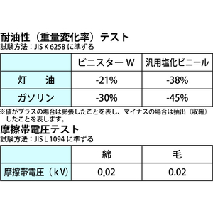 ビニスター 静電気対策手袋　ビニスターＷ耐油＆制電　Ｌ 649-L-イメージ5