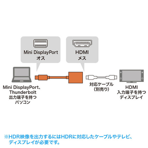 サンワサプライ ミニDisplayPort-HDMI 変換アダプタ HDR対応 15cm ブラック AD-MDPHDR01-イメージ2