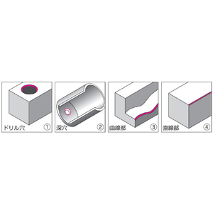 ＮＯＧＡ Ｓ１００ブレード　（１Ｐｋ（箱）＝１０本入） BS1018-イメージ3