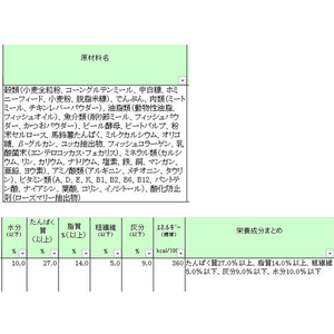 ペットライン JPスタイル 和の究み セレクトヘルスケア 腎臓ガード チキン味 1.4kg(200g×7) F051725-イメージ2