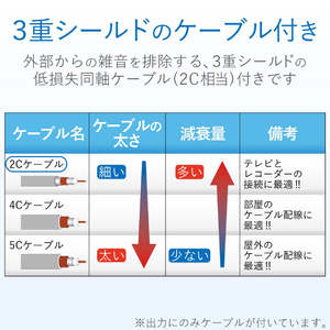 DXアンテナ 2分配器 2DLWSB-イメージ5