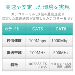エレコム カテゴリー6対応LANケーブル(フラット・15．0m) ブルー LD-GF2/BU15-イメージ4