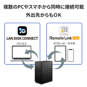 I・Oデータ SOHO 法人向け2ドライブNAS(8TB) LAN DISK for SOHO HDL2-TA8SOHO-イメージ4