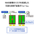 I・Oデータ SOHO 法人向け2ドライブNAS(8TB) LAN DISK for SOHO HDL2-TA8SOHO-イメージ7