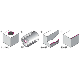 ＮＯＧＡ Ｓ２０ブレードＣ超硬　（１Ｐｋ（箱）＝１０本入） BS2015-イメージ2