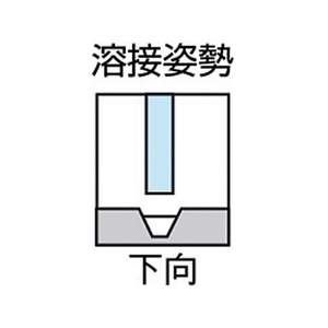 トラスコ中山 鋳物用溶接棒 心線径3.2mm 棒長350mm FC927JN-2562049-イメージ2