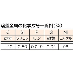 トラスコ中山 鋳物用溶接棒 心線径3.2mm 棒長350mm FC927JN-2562049-イメージ3