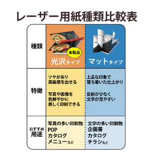 エレコム レーザープリンタ用 両面マット紙 薄手 A4サイズ(50枚入) ELK-MUN2A450-イメージ8