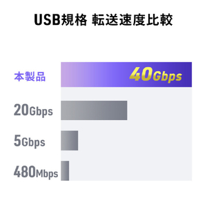 サンワサプライ Type-C変換アダプタ(CtoC・L字縦挿し・40Gbps・240W) AD-USB36CCFLT-イメージ13