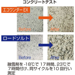 高森コーキ 凍結防止融雪剤 エコワンダーEX 5kg FC531TB-ECO-05-イメージ6