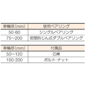 丸喜金属本社 枠無重量車 75mm コ型 FC434EG-3543595-イメージ3