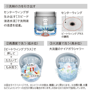 日立 10．0kg洗濯乾燥機 ビートウォッシュ ホワイト BW-DX100M W-イメージ5