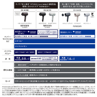 パナソニック EH-NA0K-P ナノケアドライヤー さくらピンク|エディオン