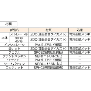ＳＡＮＫＥＩ コネクタ（ノックアウト接続用） KMBG28-イメージ2