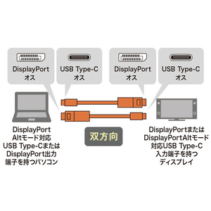 サンワサプライ TypeC-DisplayPort変換ケーブル (双方向)(1．5m) ブラック KC-ALCDPR15-イメージ2