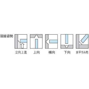 トラスコ中山 TRUSCO 一般軟鋼用溶接棒 心線径3.2mm 棒長350mm 1PKφ3.23505.0～10.0100～140 FC496JN-2561964-イメージ2