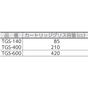 トラスコ中山 TRUSCO/グリスガン (カートリッジグリス・手詰め兼用タイプ) 140cc 0.511538.1140230 FC727DJ-4163028-イメージ2
