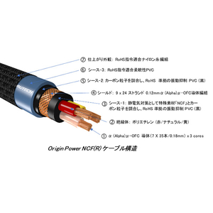 フルテック Origin Power NCF (R) Power Cable ORIGIN POWER NCF R-イメージ2